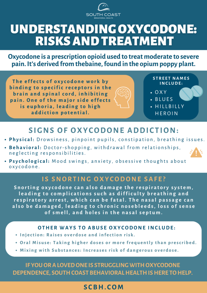 Snorting Oxycodone What Are the Risks