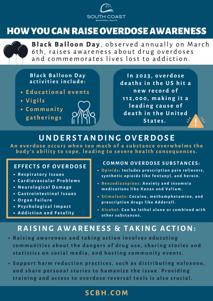 Black Balloon Day How You Can Raise Overdose Awareness