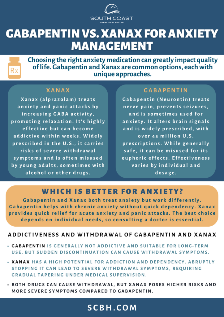 Gabapentin and Xanax Which Is Better for Anxiety